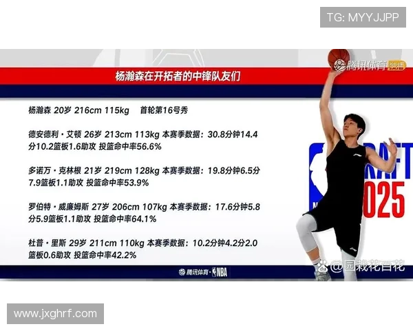 克林根上半场表现抢眼罗威贡献全面数据杨瀚森未能出战